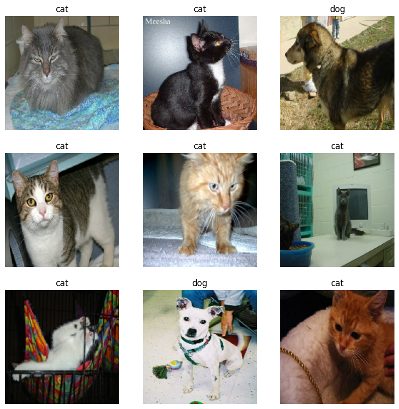 catsAndDogs