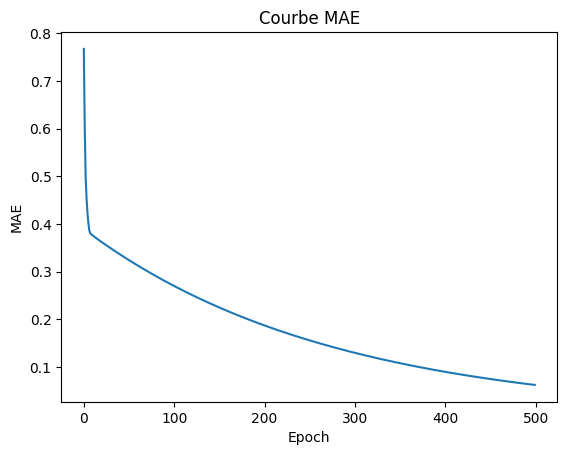 courbeMae