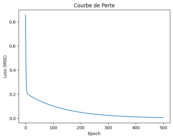 CourbePerte