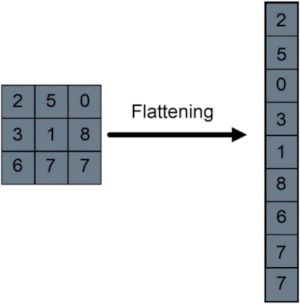 flatten