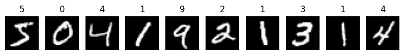 mnist
