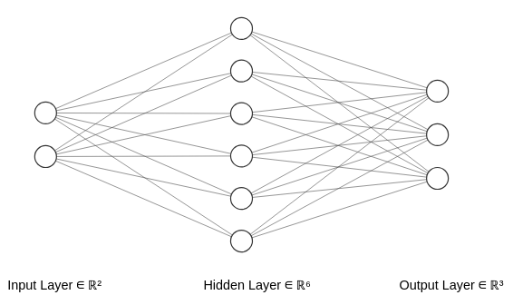 neuralNetwork263