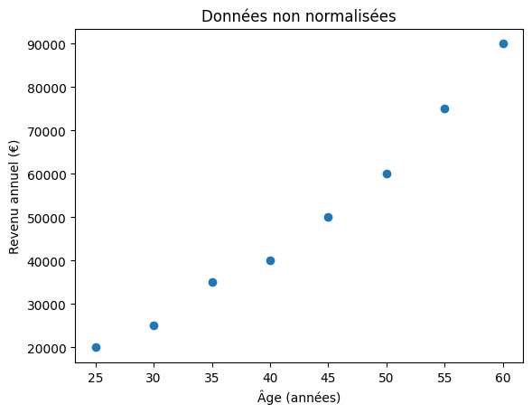 nonNorm