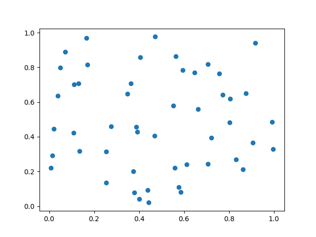 mathNuage
