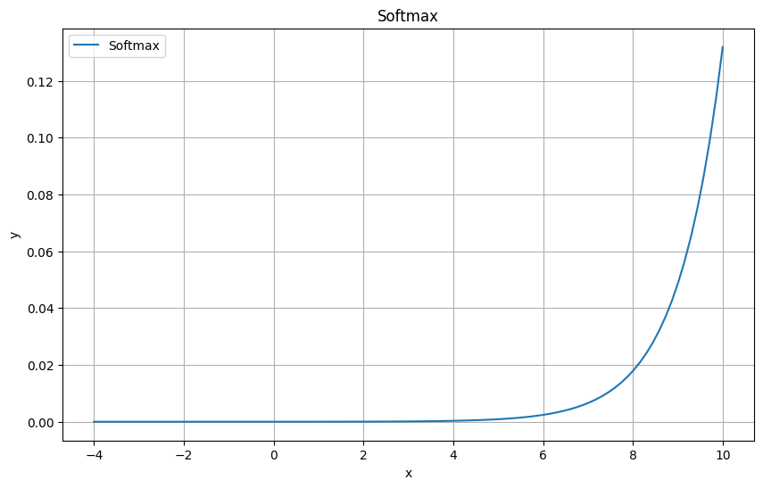 softmax